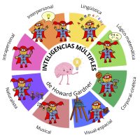 Inteligencias Multiples